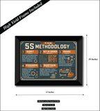 5S Methodology Lean Workplace I Industrial I Factory Wall Poster / Frames