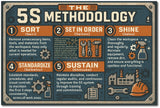 5S Methodology Lean Workplace I Industrial I Factory Wall Poster / Frames