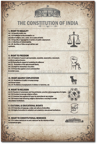 Preamble I The Constitution of India I Fundamental Rights of India I Wall Poster/ Frame