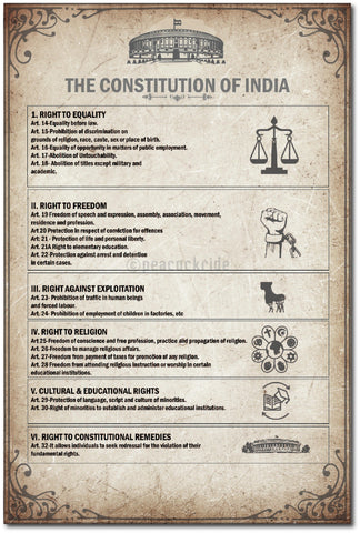 Preamble I The Constitution of India I Fundamental Rights of India I Wall Poster/ Frame