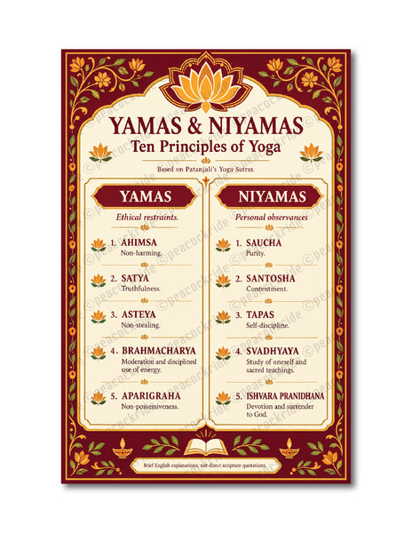 Ten Principles of Yoga I Yamas & Niyamas I Wall Poster