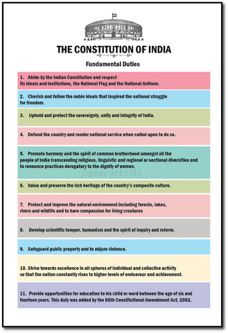The Constitution of India I Fundamental Duties of India I Preamble Wall Poster/ Frame