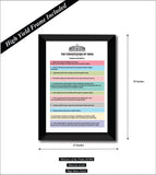 The Constitution of India I Fundamental Duties of India I Preamble Wall Poster/ Frame